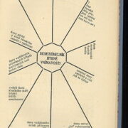 Marinetti F.T. – Osvobozená slova